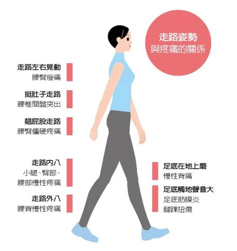 走路沒聲音個性|走路無聲像小偷？ 網曝腦人走路習慣